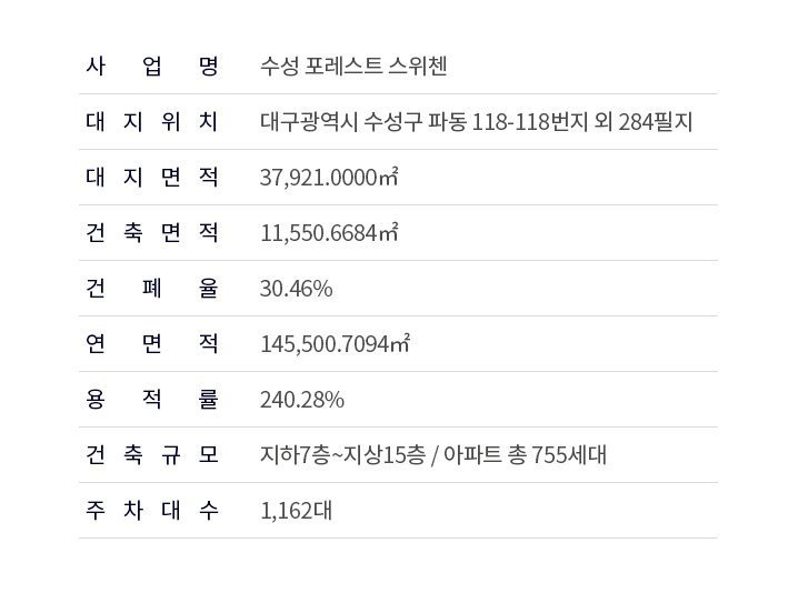 스위첸사업개요