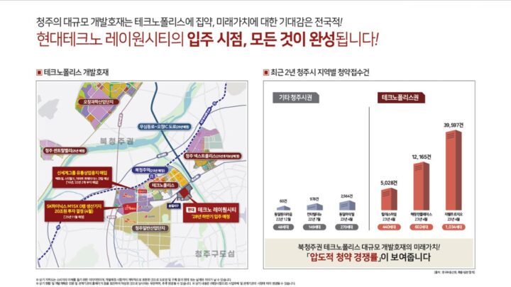 개발호재