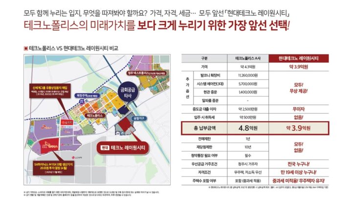 미래가치
