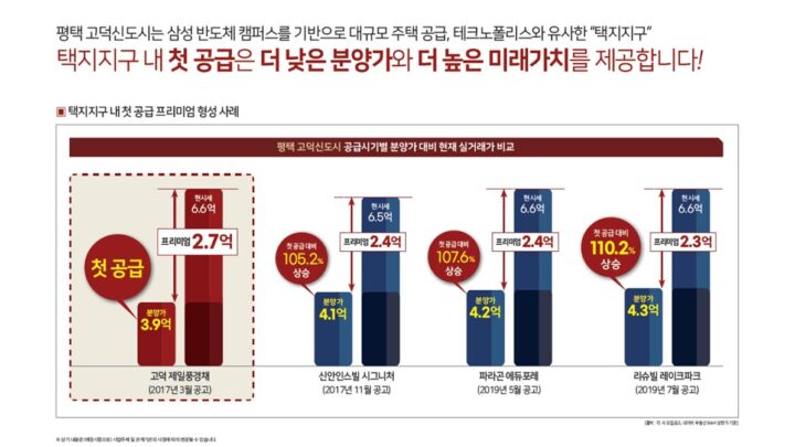 첫공급프리미엄