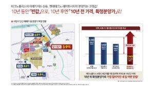 확정분양가