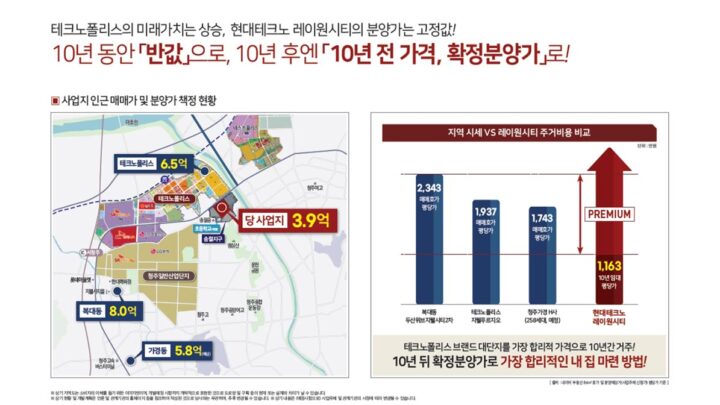 확정분양가