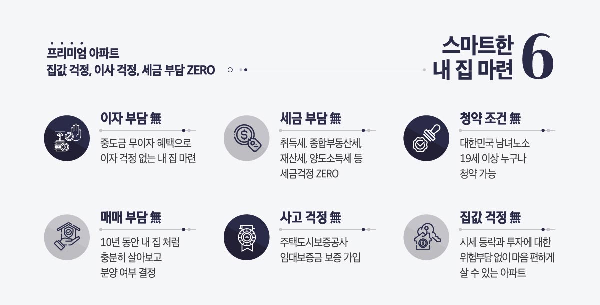 프리미엄아파트